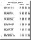 Image: bumper heights 1965 through 1974 cars (42)